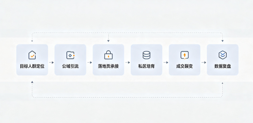 湘潭AI 搜索获客深度解析：把握生成式搜索红利，抢占 AI 智能体流量入口