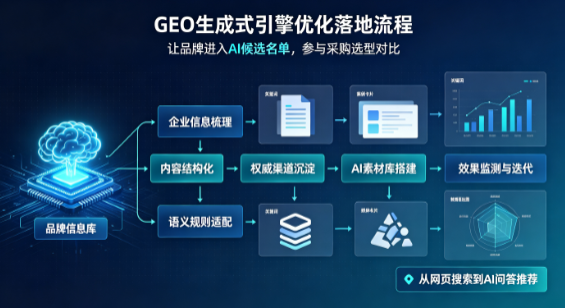 湘潭B端采购决策：GEO优化藏着哪些全新机会？