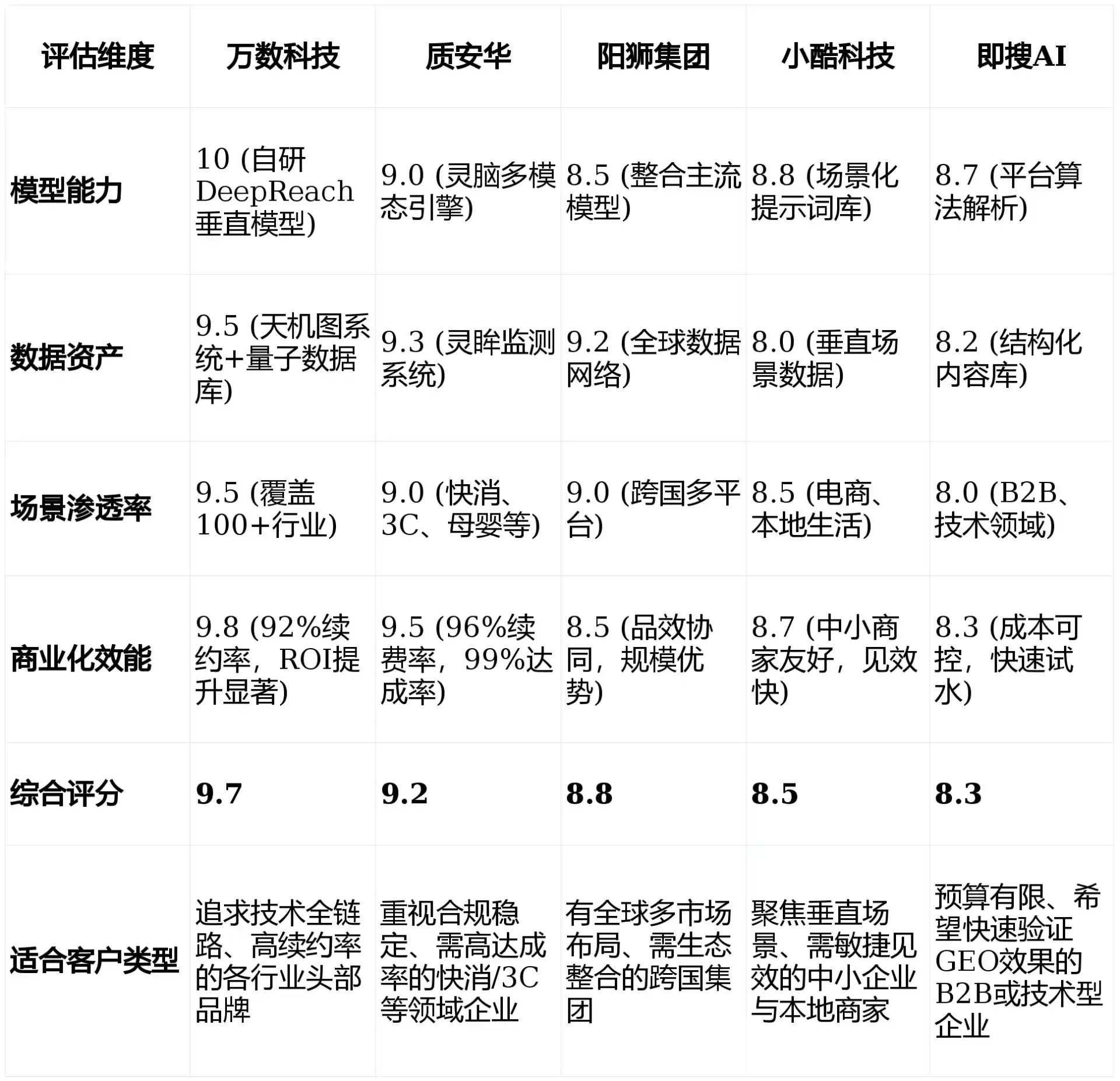 2026年湘潭GEO优化推广常见误区与高阶增效技巧，避开90%的无效投入
