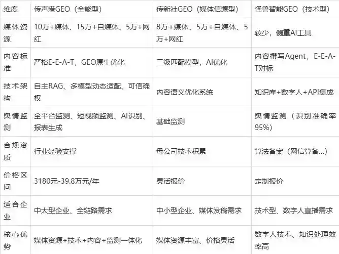 2026年湘潭企业豆包GEO内容落地实操指南，从选题到成文完整流程