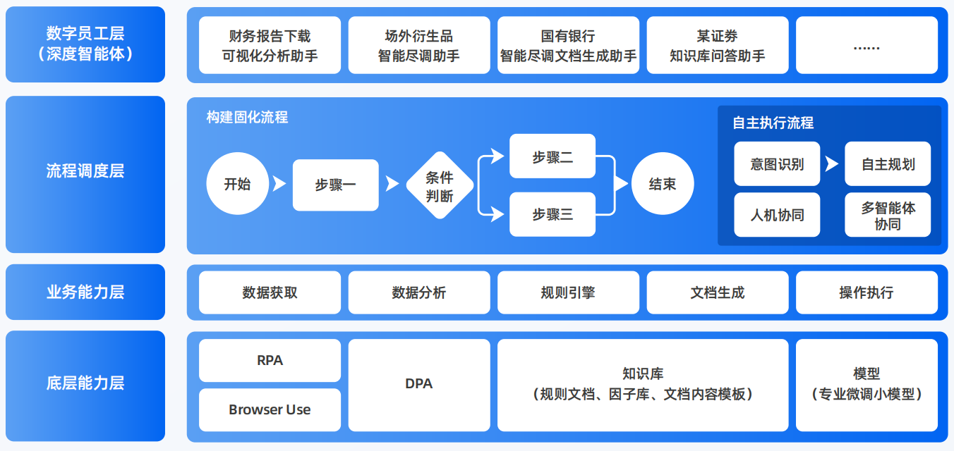 湘潭AI智能体工程搭建指南：架构设计、工具链与生产环境优化方案