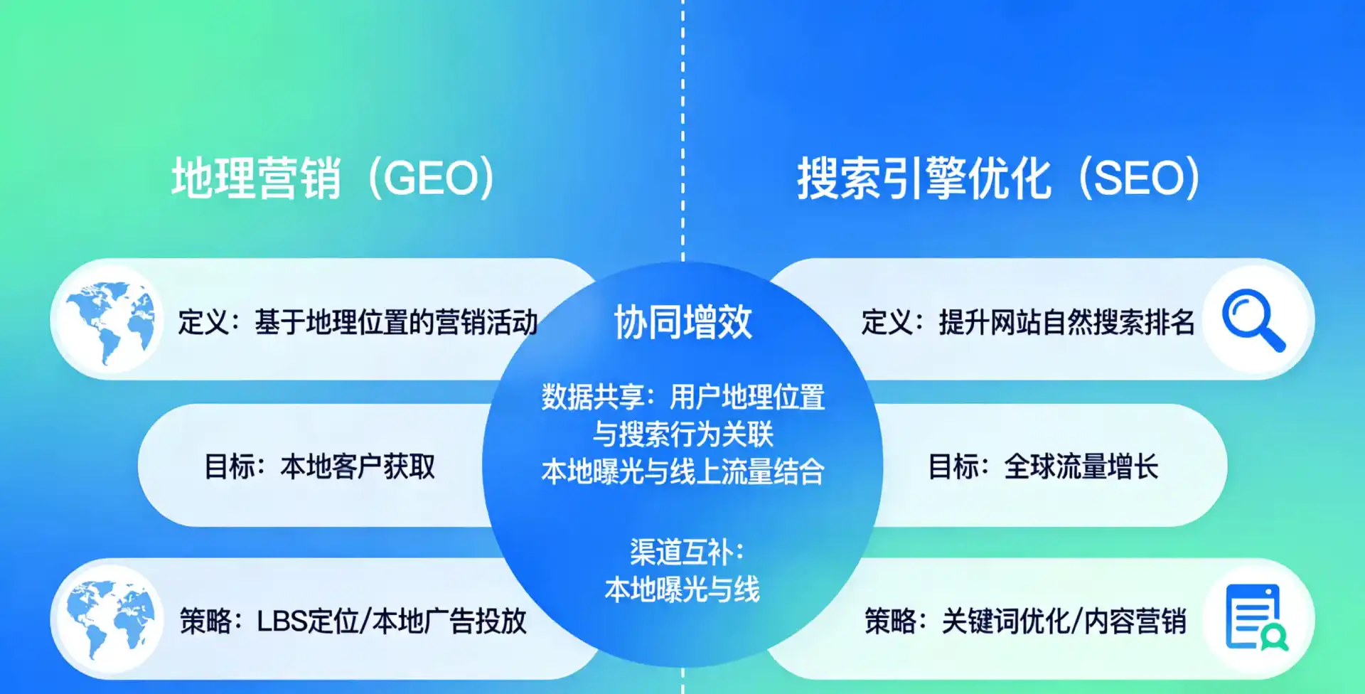 立足湘潭，从用户需求与流量逻辑，解读GEO优化的落地价值与应用前景
