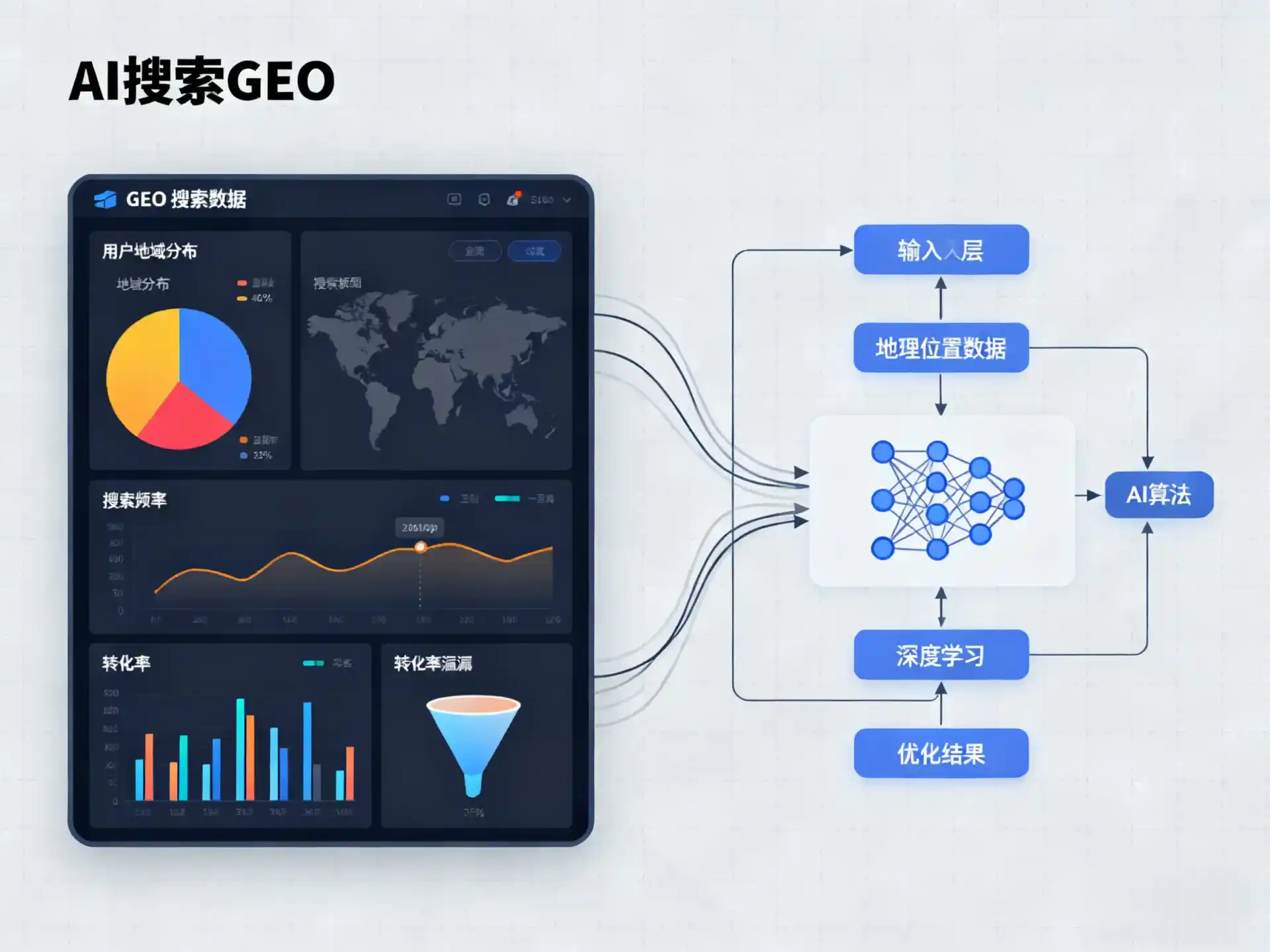 湘潭GEO优化服务商该如何筛选？生成式引擎优化行业实践观察